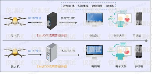 雞西外呼系統(tǒng)的類型與應(yīng)用外呼系統(tǒng)吧