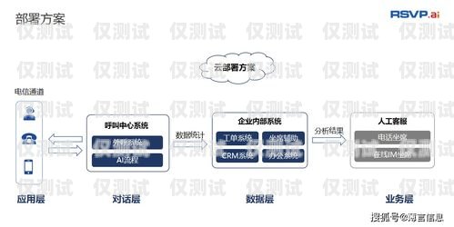甘肅銷售電銷機(jī)器人軟件，助力企業(yè)提升銷售效率的創(chuàng)新解決方案電銷機(jī)器人平臺
