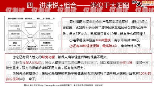 電銷卡銷售話術(shù)指南銷售電銷卡的話術(shù)怎么說