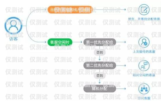 智能外呼系統(tǒng)——提升銷售與客服效率的利器機(jī)器人外呼系統(tǒng)多少錢一個(gè)月