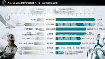 電話機(jī)器人電銷系統(tǒng)公司，助力企業(yè)銷售的利器電話營(yíng)銷機(jī)器人公司