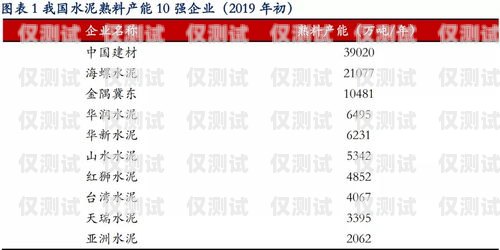 青牛電銷(xiāo)卡收費(fèi)套餐，為電銷(xiāo)業(yè)務(wù)提供高效解決方案青牛電銷(xiāo)卡的收費(fèi)套餐是什么