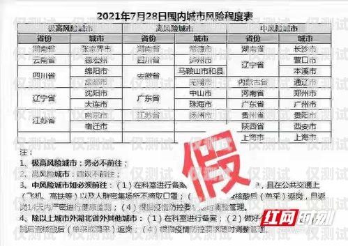 三五電銷卡，風(fēng)險(xiǎn)與注意事項(xiàng)三五電銷卡有風(fēng)險(xiǎn)沒