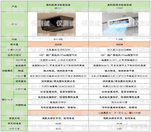電銷卡歸屬地選哪個好用？電銷卡歸屬地選哪個好用點