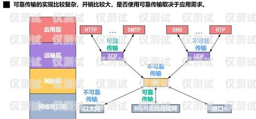 電腦外呼系統(tǒng)網(wǎng)絡的奧秘電腦外呼系統(tǒng)怎么用