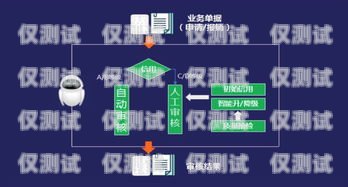 財(cái)稅財(cái)務(wù)電銷機(jī)器人外呼系統(tǒng)，提升效率與精準(zhǔn)度的利器財(cái)務(wù)機(jī)器人銷售