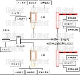 新密電銷(xiāo)卡外呼系統(tǒng)線(xiàn)路，提升銷(xiāo)售效率的關(guān)鍵新密電銷(xiāo)卡外呼系統(tǒng)線(xiàn)路怎么接