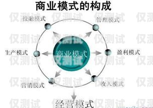 電銷機器人企業(yè)賺錢嗎？電銷機器人企業(yè)賺錢嗎現在