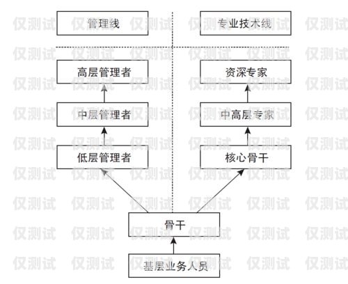 遼寧外呼系統(tǒng)價(jià)格，如何選擇適合您的外呼系統(tǒng)遼寧外呼線路