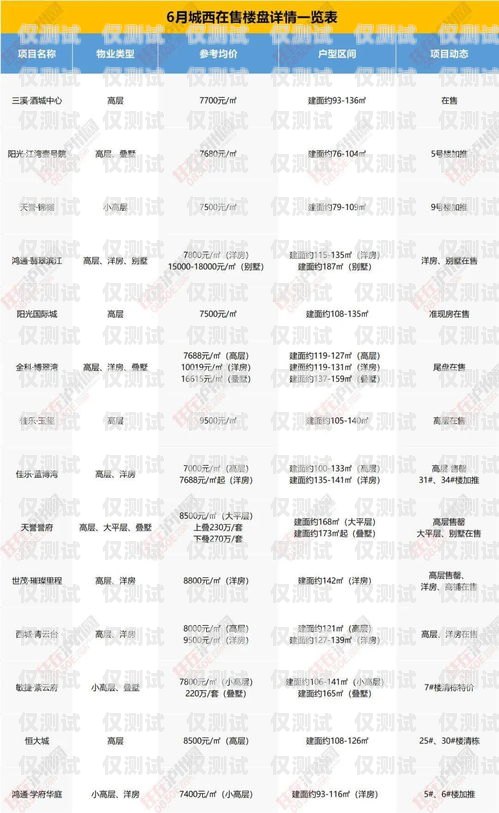 在?？?，如何購買合適的電銷電話卡?？陔婁N電話卡購買地點