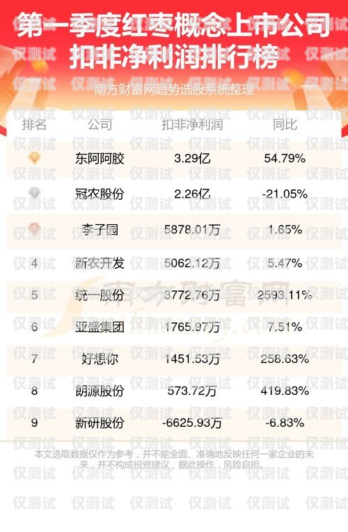 東營外呼系統(tǒng)廠家排名東營外呼系統(tǒng)廠家排名榜
