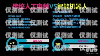 北京拓客電銷機(jī)器人怎么樣？北京拓客電銷機(jī)器人怎么樣啊