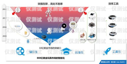 揭秘電銷機(jī)器人市場，賺錢機(jī)會還是泡沫？賣電銷機(jī)器人能賺錢嗎知乎
