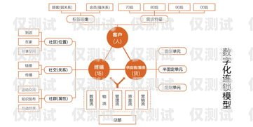 本溪外呼系統(tǒng)廠家——助力企業(yè)提升銷售與服務的創(chuàng)新力量外呼系統(tǒng)官網