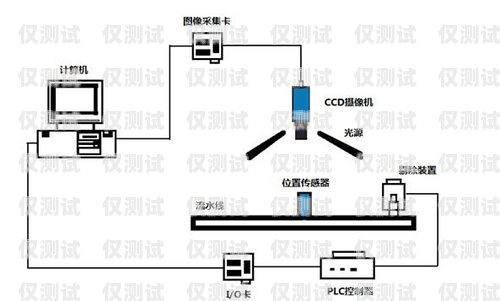 智能外呼系統(tǒng)的廣泛適用性智能外呼系統(tǒng)發(fā)展現狀