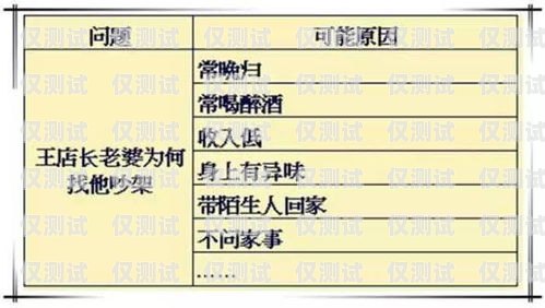 電銷是否容易封卡？全面解析電銷封卡原因及應對方法電銷容易封卡嗎知乎