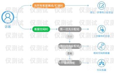 汕頭電商外呼系統(tǒng)供應(yīng)商，助力企業(yè)提升銷售與客戶服務(wù)的關(guān)鍵外呼線路供應(yīng)商