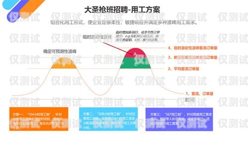 福州企業(yè)外呼系統(tǒng)運(yùn)營(yíng)商，助力企業(yè)提升銷售與客戶服務(wù)的利器企業(yè)外呼軟件