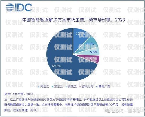 人力資源 AI 電銷外呼系統(tǒng)，提升銷售效率與客戶體驗的創(chuàng)新解決方案人力資源外呼是干什么工作的