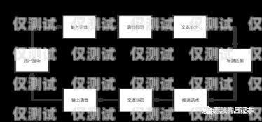 智能電話機器人營銷系統(tǒng)設(shè)計智能電話機器人營銷系統(tǒng)設(shè)計方案