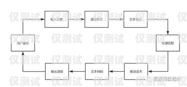 智能電話機器人營銷系統(tǒng)設(shè)計智能電話機器人營銷系統(tǒng)設(shè)計方案