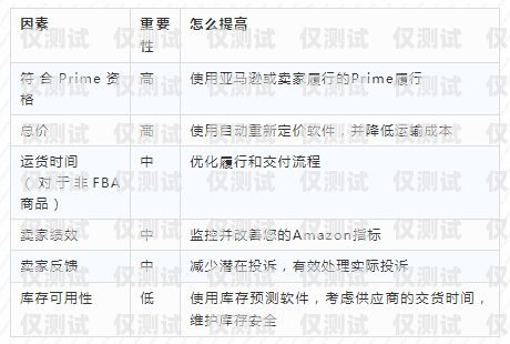 在當今數字化時代，電銷作為一種重要的銷售方式，已經被廣泛應用于各個行業。然而，要想在電銷過程中取得良好的效果，一張穩定、可靠的電銷卡是必不可少的。對于天津的企業和銷售人員來說，選擇一家值得信賴的天津專屬電銷卡供應商至關重要。天津專屬電銷卡找哪家值得信賴的地方