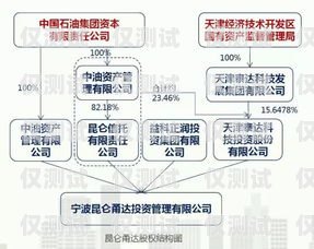 金融類外呼系統(tǒng)回?fù)堋嵘逝c合規(guī)的關(guān)鍵金融外呼線路
