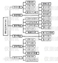 石家莊 crm 外呼系統(tǒng)收費(fèi)，了解成本，優(yōu)化選擇石家莊外呼公司