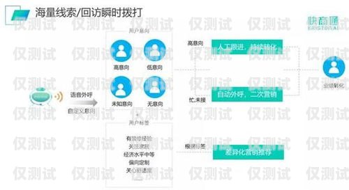 貴陽 ai 人工智能外呼系統(tǒng)，提升客戶服務(wù)與營銷效率的創(chuàng)新解決方案貴陽ai人工智能外呼系統(tǒng)招聘