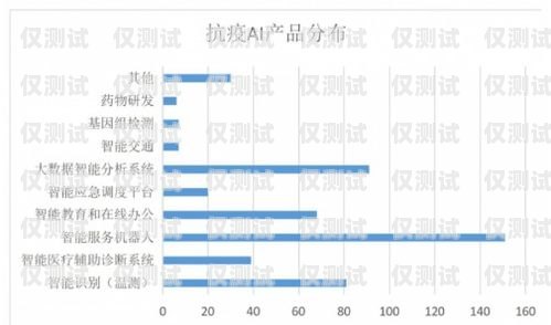 貴陽 ai 人工智能外呼系統(tǒng)，提升客戶服務(wù)與營銷效率的創(chuàng)新解決方案貴陽ai人工智能外呼系統(tǒng)招聘