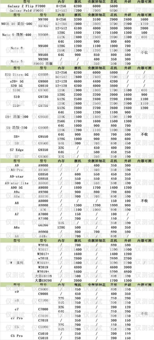 星美電銷卡價格查詢表，了解電銷卡價格的指南星美電銷卡價格查詢表最新