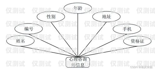 電銷外呼系統(tǒng)數(shù)據(jù)分析圖的奧秘電銷外呼系統(tǒng)數(shù)據(jù)分析圖