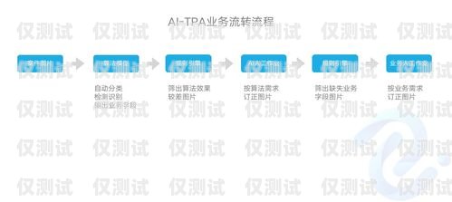 天津智能外呼系統(tǒng)，提升效率還是騷擾之源？天津外呼團隊