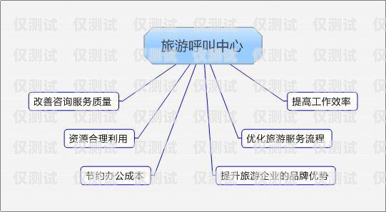 東營呼叫中心外呼系統(tǒng)，提升客戶體驗與業(yè)務(wù)效率的關(guān)鍵東營呼叫中心外呼系統(tǒng)電話