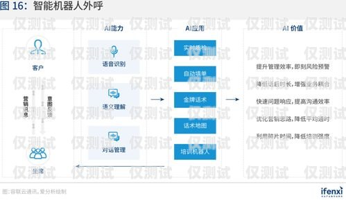 外呼營銷系統(tǒng)平臺，提升銷售效率的利器外呼營銷是什么意思