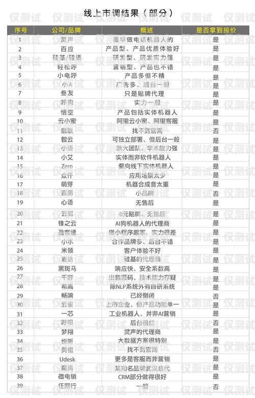 欽州電銷機(jī)器人報(bào)價(jià)表最新欽州電銷機(jī)器人報(bào)價(jià)表最新消息