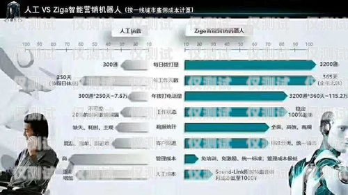 機(jī)器人電銷員，科技與銷售的完美結(jié)合什么叫機(jī)器人電銷員崗位職責(zé)呢