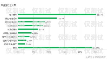 杭州?？陔婁N卡——通訊行業(yè)的新選擇杭州海口電銷卡怎么辦理