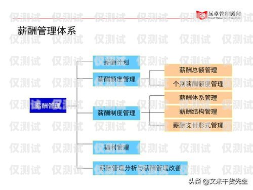 外呼系統(tǒng)公司怎么起訴？外呼系統(tǒng)怎么辦理