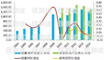 無線電銷機(jī)器人市價(jià)，市場現(xiàn)狀與趨勢(shì)分析電銷機(jī)器人價(jià)格