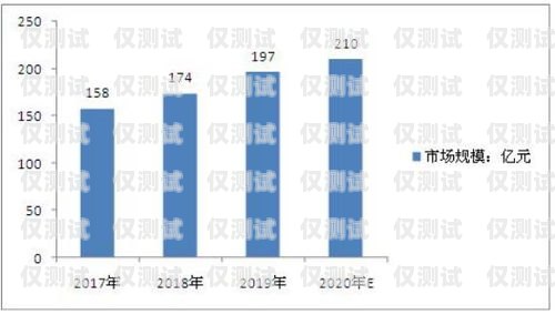 無線電銷機(jī)器人市價(jià)，市場現(xiàn)狀與趨勢(shì)分析電銷機(jī)器人價(jià)格