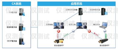 常州電銷卡外呼系統的優勢與應用常州電銷卡外呼系統如何登錄
