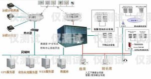 徐州外呼系統(tǒng)怎么樣？徐州呼叫中心