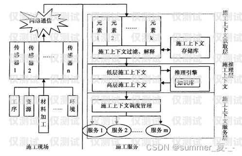 韶關(guān)人工外呼系統(tǒng)價格表解析韶關(guān)人工外呼系統(tǒng)價格表最新