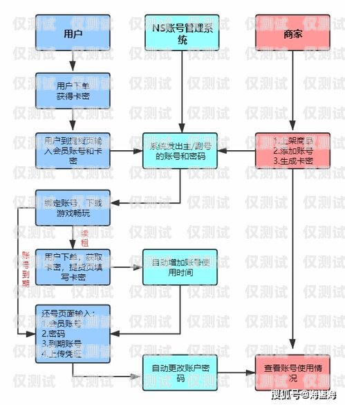 韶關(guān)人工外呼系統(tǒng)價格表解析韶關(guān)人工外呼系統(tǒng)價格表最新