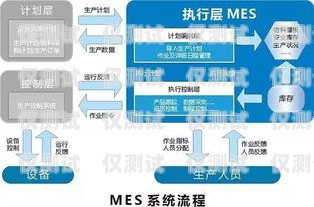 俄羅斯海外外呼系統(tǒng)的優(yōu)勢與應用俄羅斯境外來電