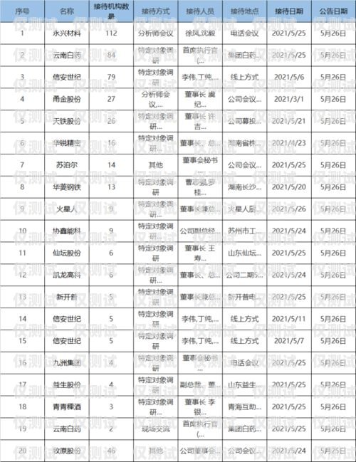 安陽電話機器人找哪家？安陽電話機器人找哪家維修