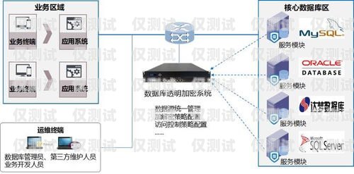 如何選擇適合您的外呼系統(tǒng)？最好用的外呼系統(tǒng)