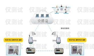 伙伴云能否連接外呼系統(tǒng)？伙伴云可以連接外呼系統(tǒng)嗎安全嗎