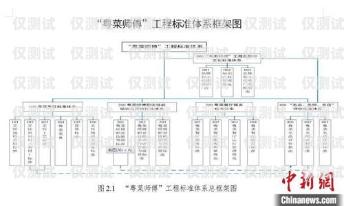 北京人工外呼系統(tǒng)線路設(shè)計北京人工外呼系統(tǒng)線路設(shè)計招聘